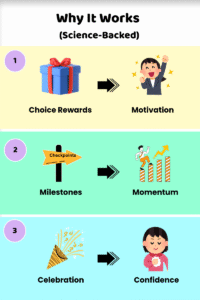 Why it works